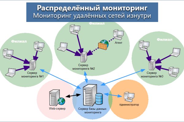 Кракен почему пользователь не найден