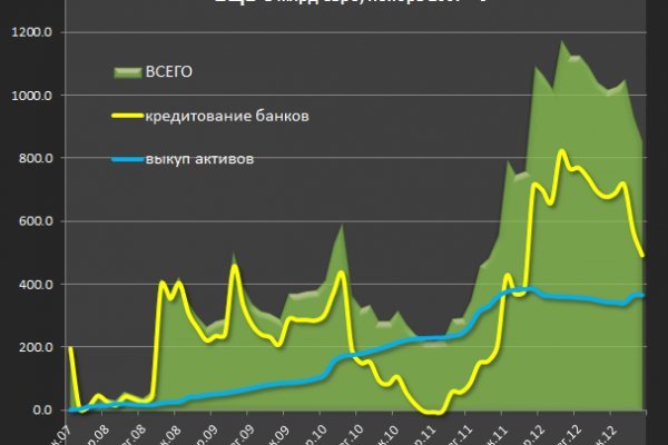 Кракен даркнет сайт