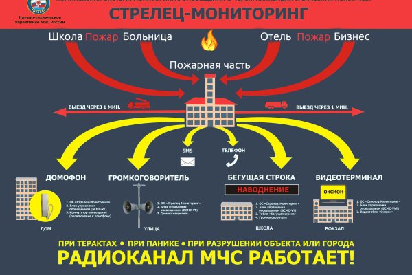 Кракен сайт ссылка тор браузере