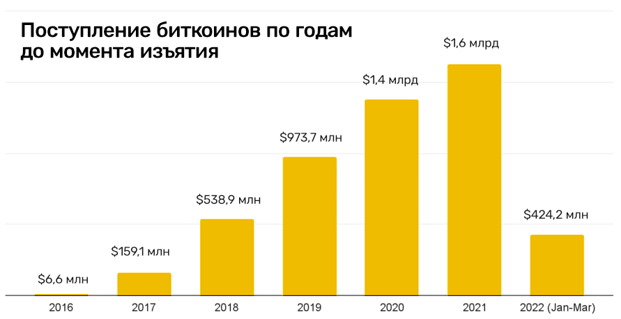 Кракен площадка vk2 top